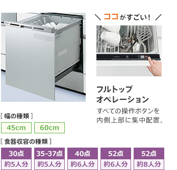 フルトップ オペレーション すべての操作ボタンを内側上部に集中配置。